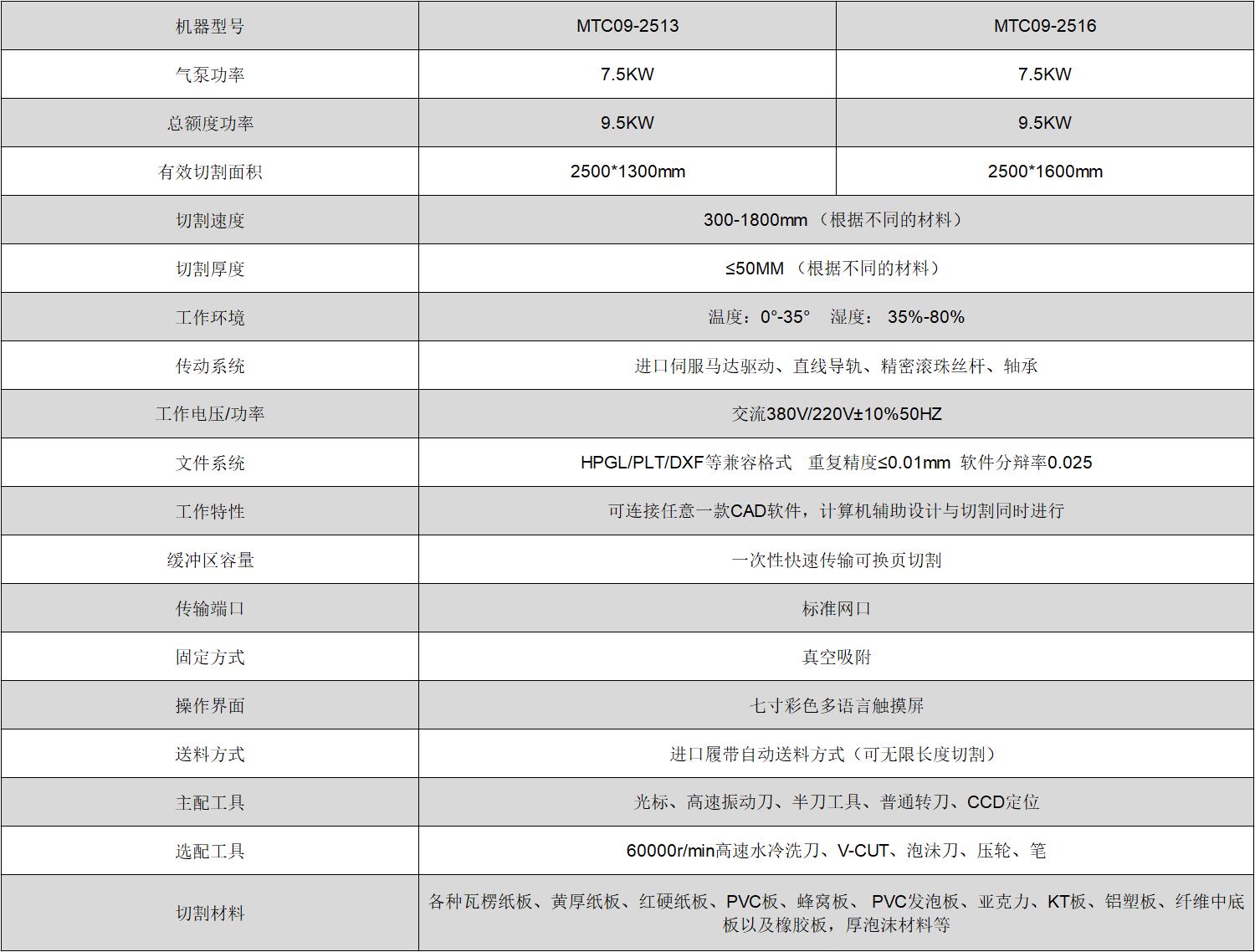 �ò���������